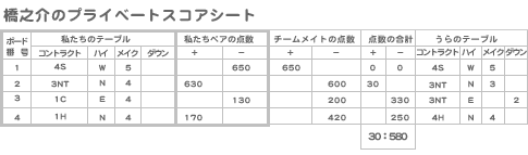 橋之助のプライベートスコアシート