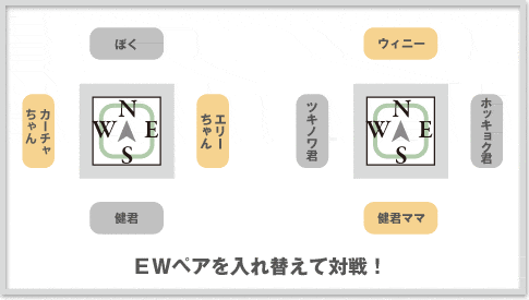 EWペアを入れ替えて対戦！