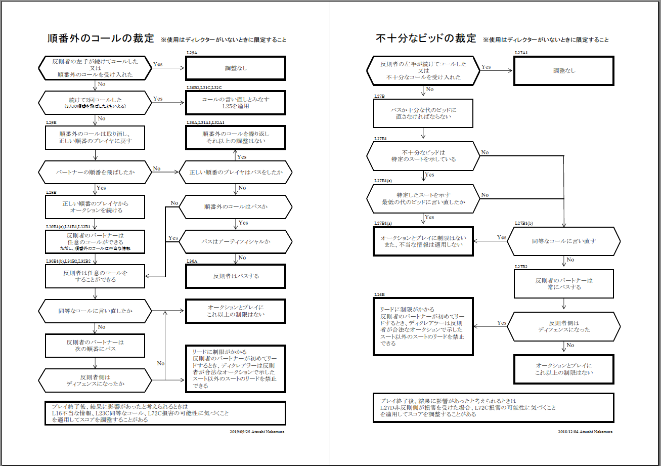 裁定フローチャートプレビュー１