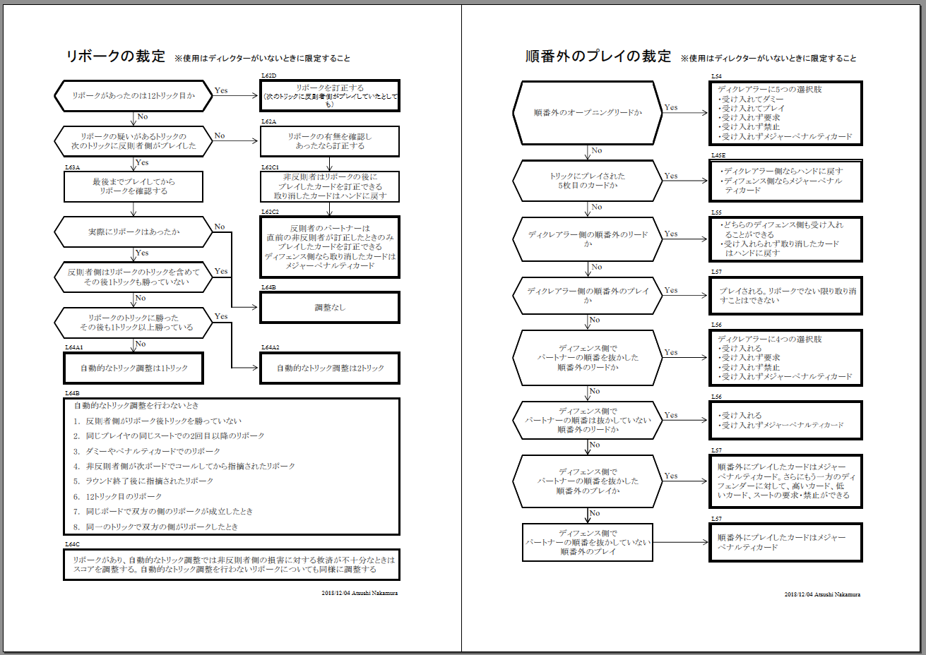 裁定フローチャートプレビュー２